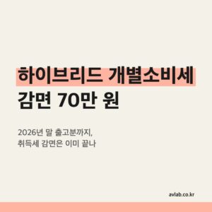 하이브리드 개별소비세 감면 70만 원