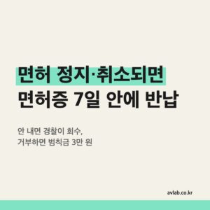 면허 정지·취소되면 면허증 7일 안에 반납